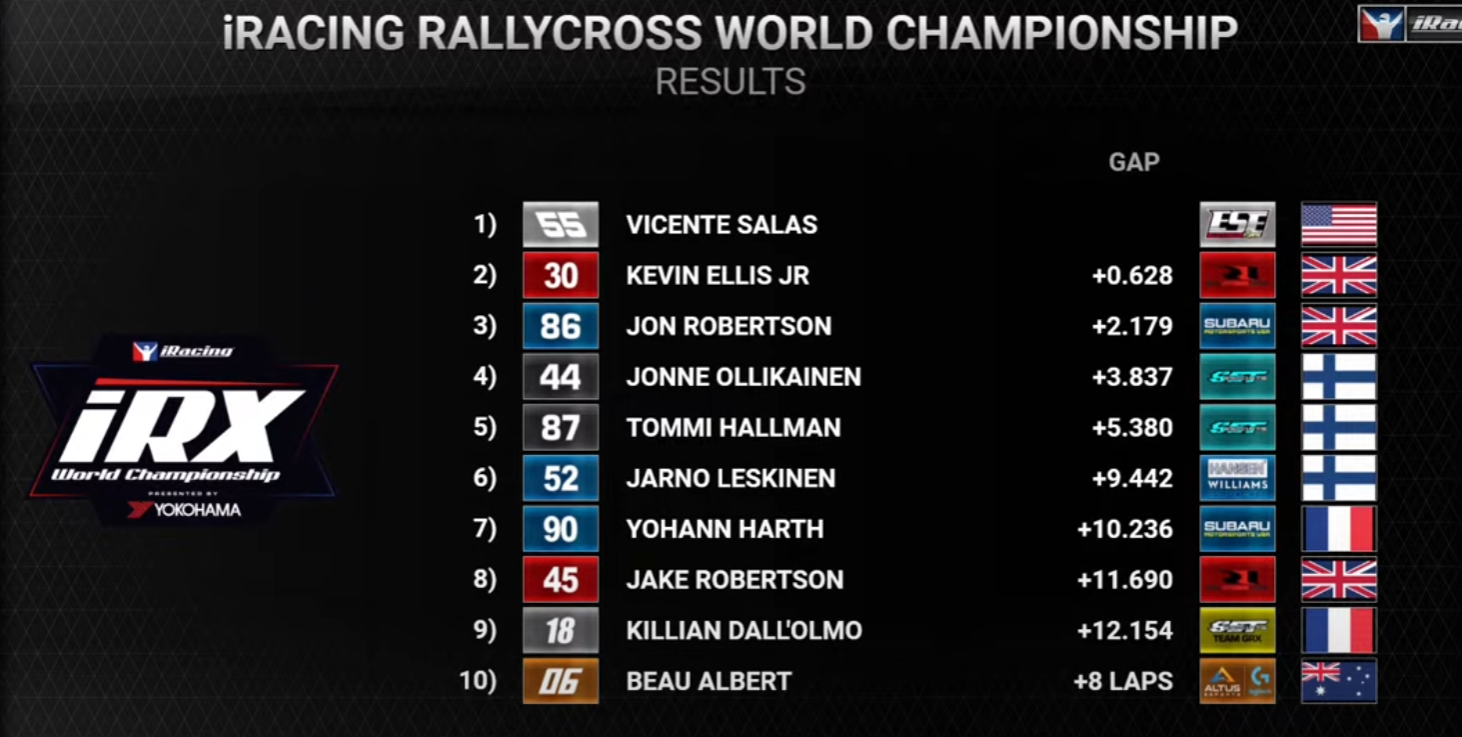 Jon Robertson irx champion